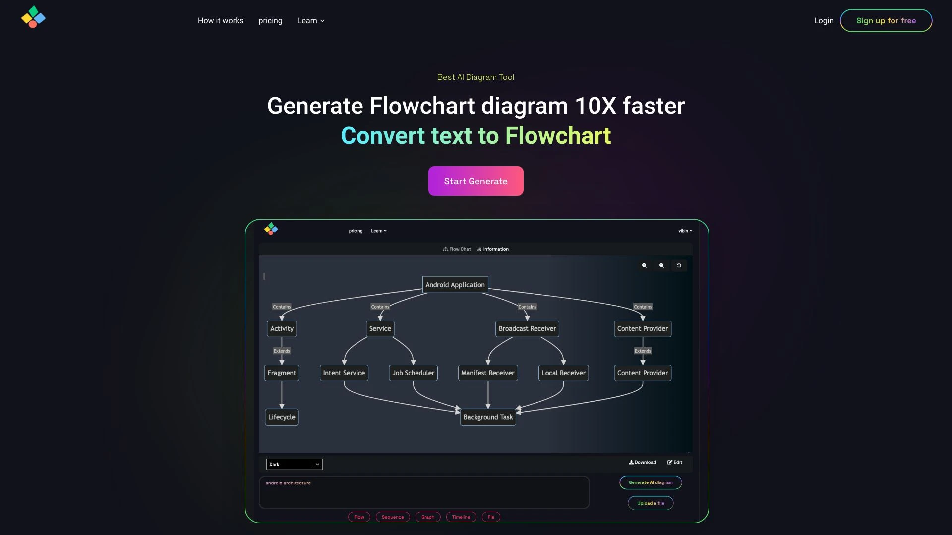 AIFlowChart.io - AI Tool Ocean