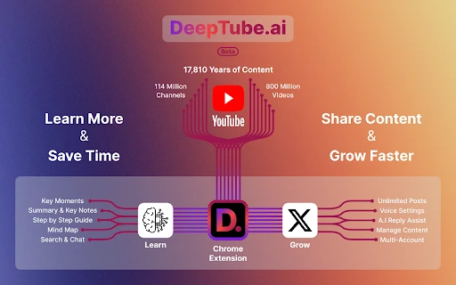 DeepTube AI - Chrome Extension - AI Tool Ocean