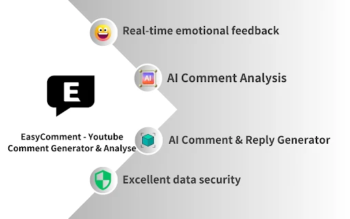 EasyComment - Chrome Extension - AI Tool Ocean
