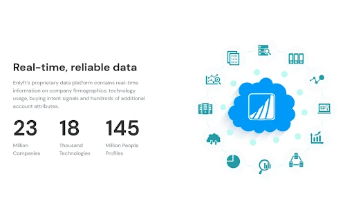 Enlyft - Chrome Extension - AI Tool Ocean