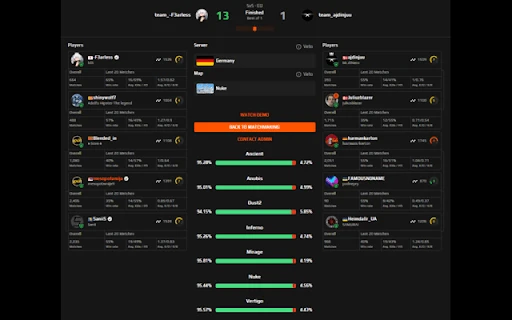 FACEIT CS2 Predictor - Chrome Extension - AI Tool Ocean