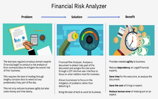 Financial Risk Analyzer - Chrome Extension - AI Tool Ocean