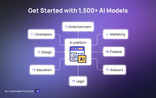 Generative AI Platform - Chrome Extension - AI Tool Ocean