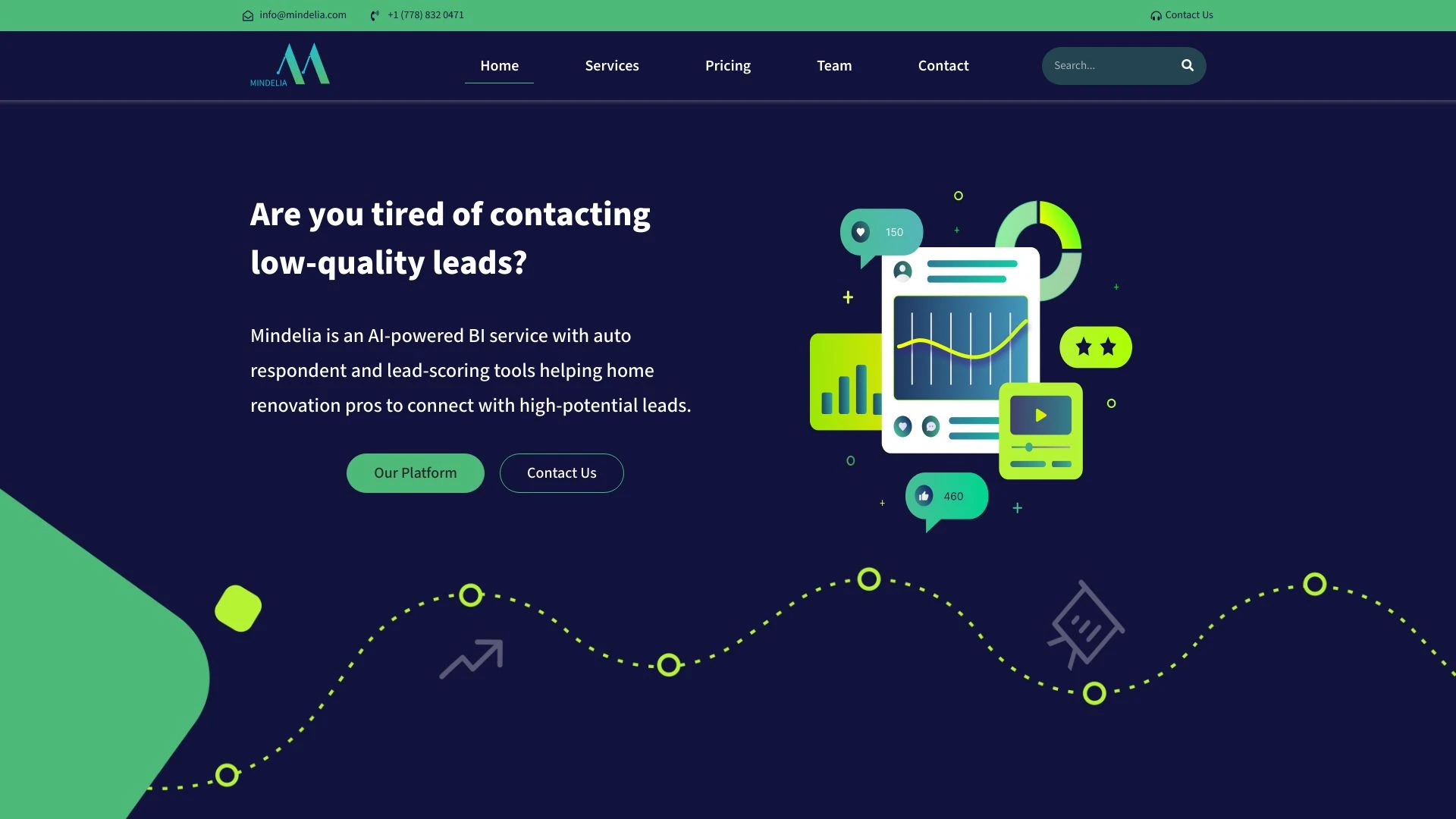 Mindelia - AI Tool Ocean