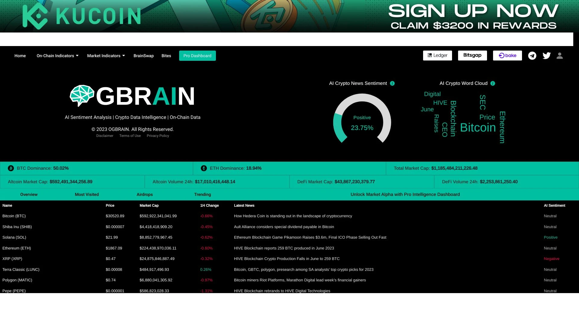 OGBRAIN.AI - AI Tool Ocean