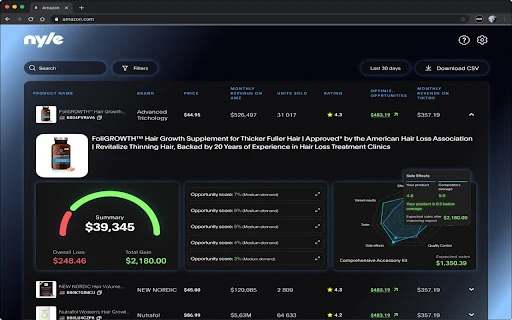 Product Sentiment Analysis AI - Chrome Extension - AI Tool Ocean