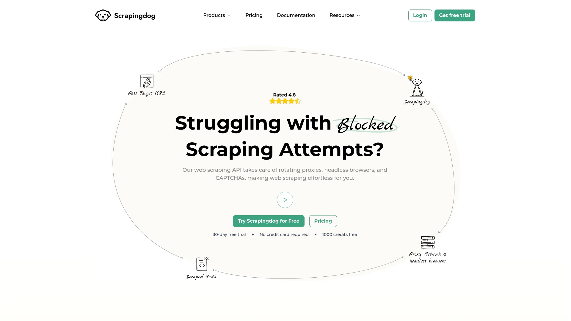 Scrapingdog - AI Tool Ocean