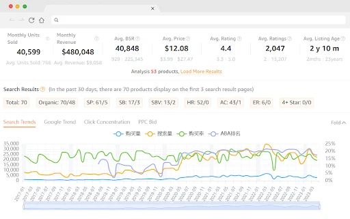 SellerSprite Extension - Chrome Extension - AI Tool Ocean
