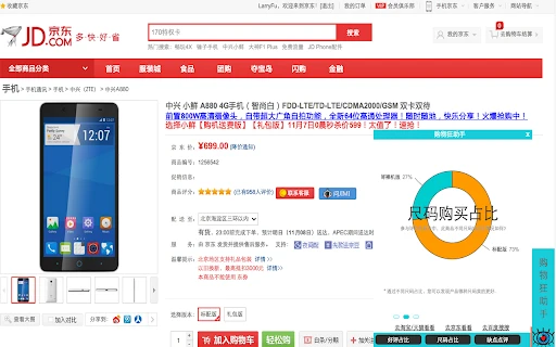 Shopping Spree Assistant - Chrome Extension - AI Tool Ocean